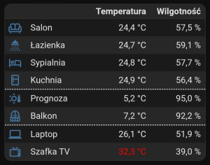 Temperature/Humidity