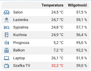 Temperature/Humidity